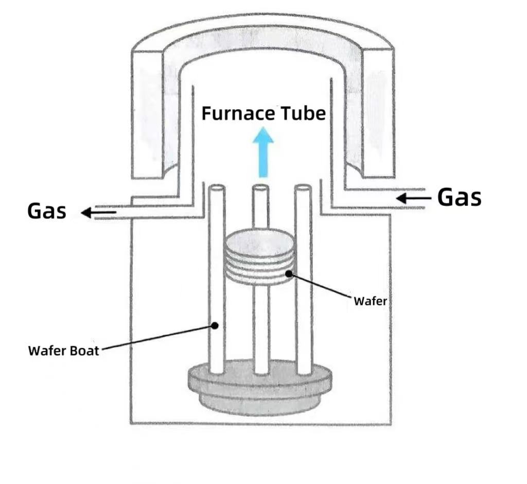 Dlaczego piece pionowe stały się głównym wyborem?