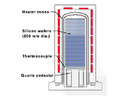 Łódki z węglika krzemu: „niewidzialni strażnicy płytek” w branży półprzewodników